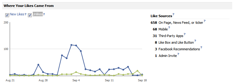 2nd_Love_FB_CaseStudy_Likes