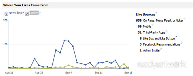 2nd_Love_FB_CaseStudy_Likes