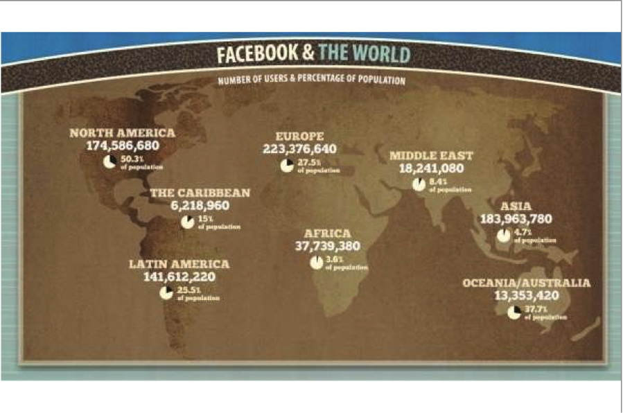 Facebook Infographic 