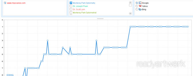 MPO Google Analytics
