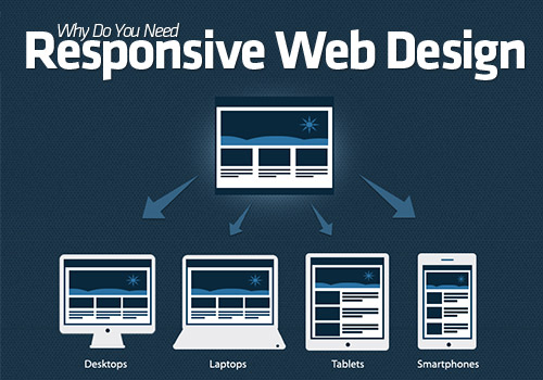 The Importance of a Responsive Website