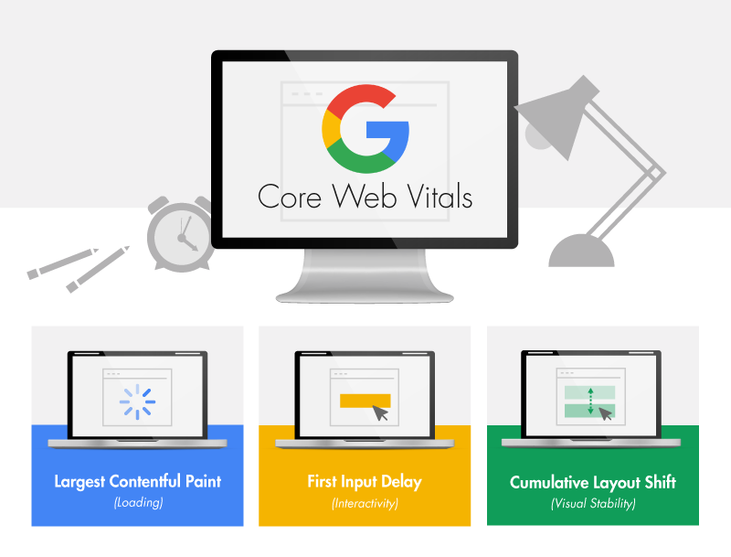 What are Core Web Vitals and Why are they Important to SEO by Ready Artwork