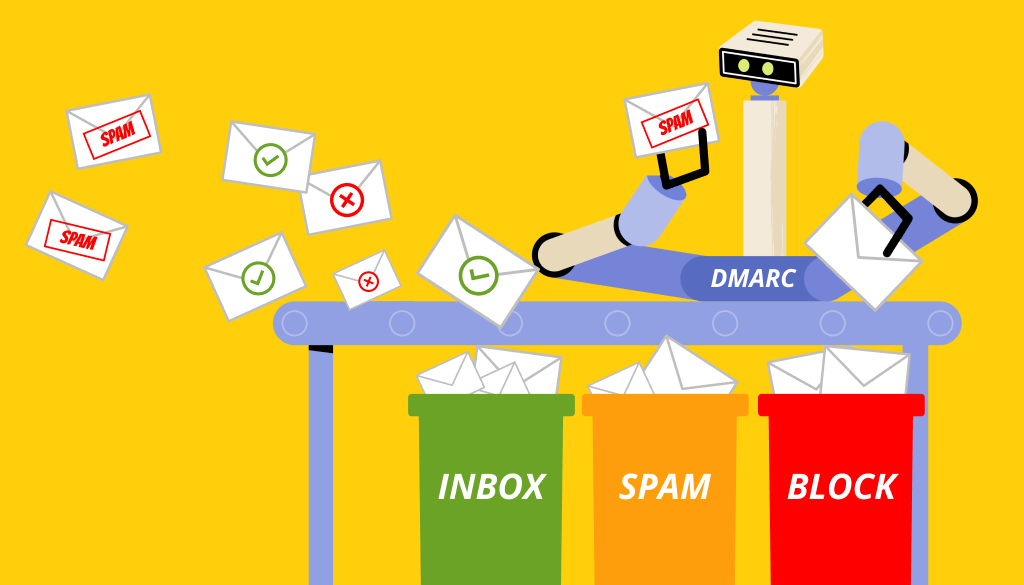 Graphic of a DMARC robot sorting email envelopes to three colored bins, green for inbox, orange for spam, and red for block.
