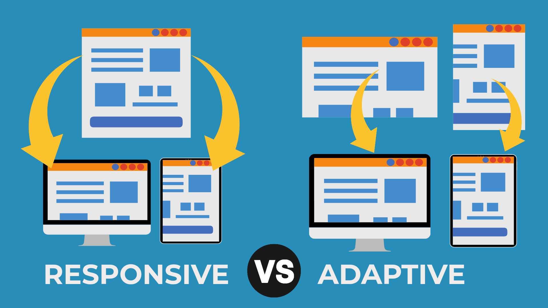 Responsive vs Adaptive Design