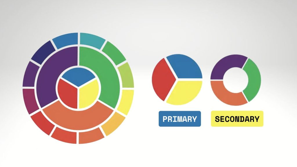 primary and secondary colors in web design
