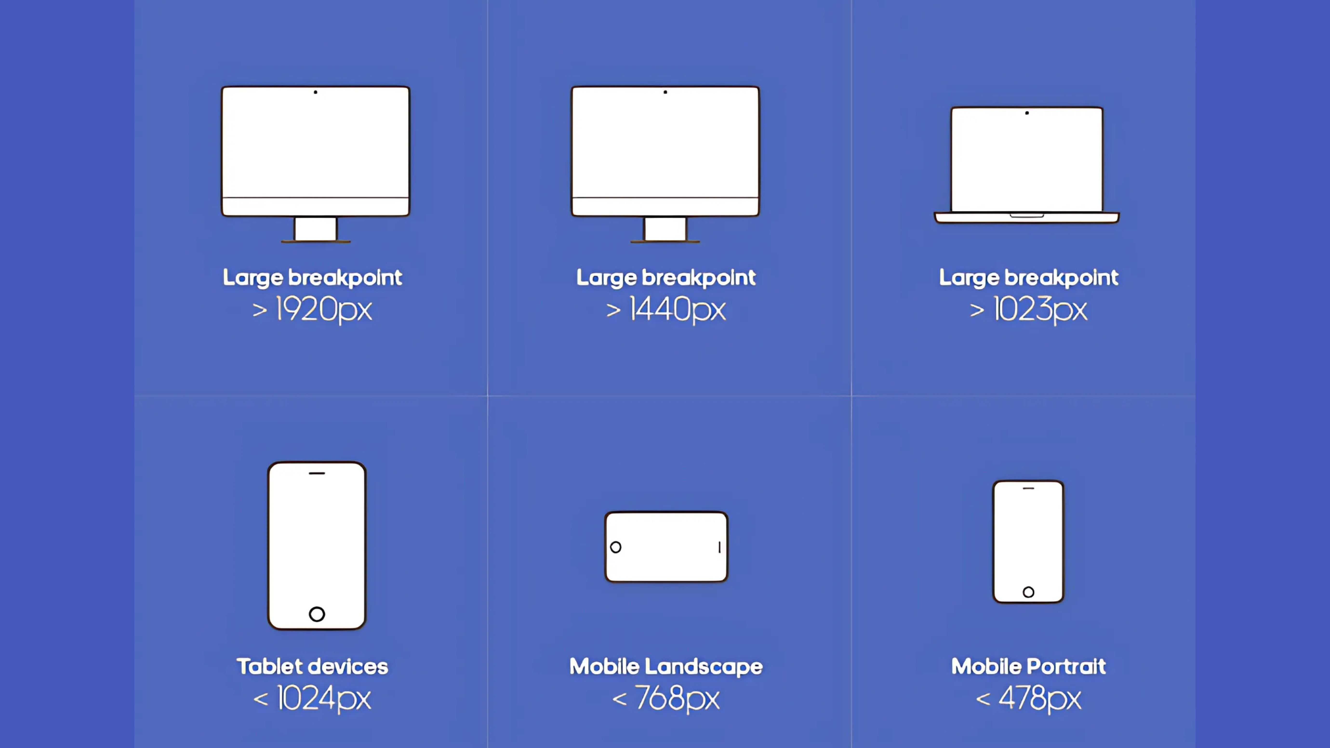 Fluid Design Between Breakpoints
