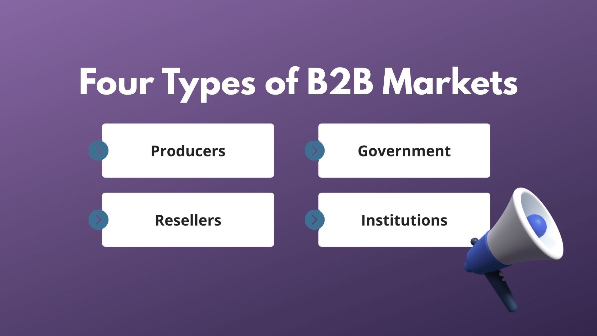 What Are the Four Types of B2B Markets?