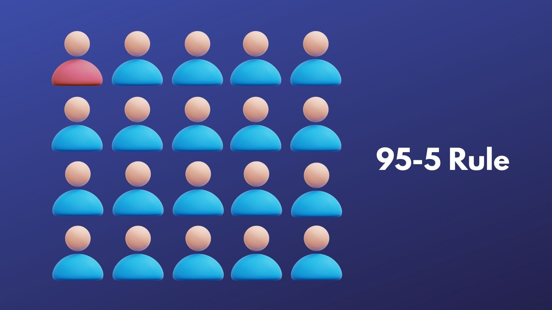 How to Apply the 95-5 Rule in a B2B Marketing Mix