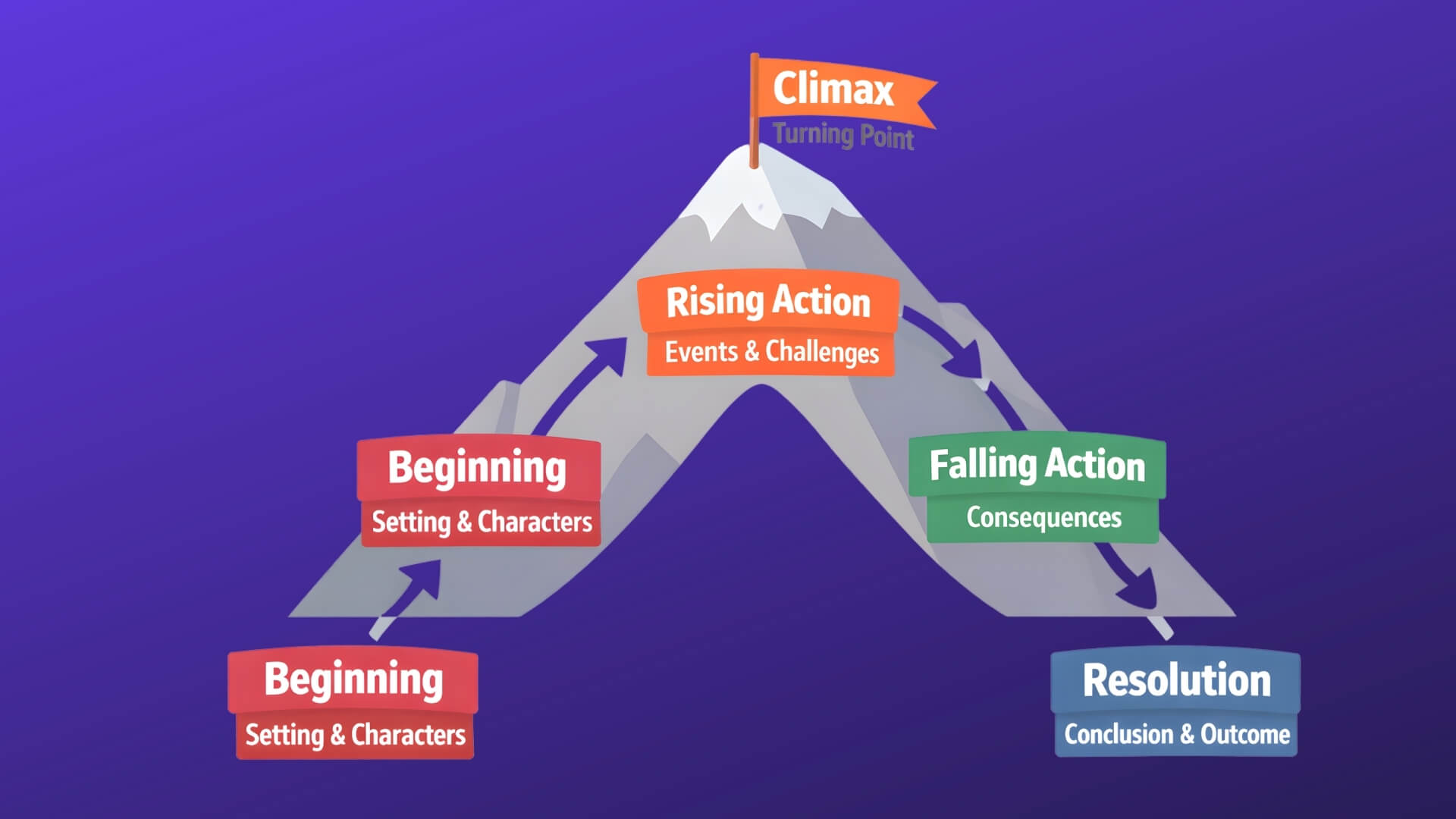 Examples of B2B Storytelling